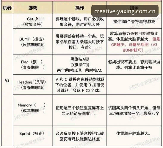 亚星游戏官方入口实战测试：LV3X版功能详解与注册避坑指南